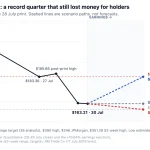 Fed hold leaves Circle’s key profit question unanswered