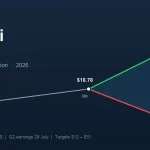 Opendoor (OPEN) price prediction: will it hit $8 or $1?